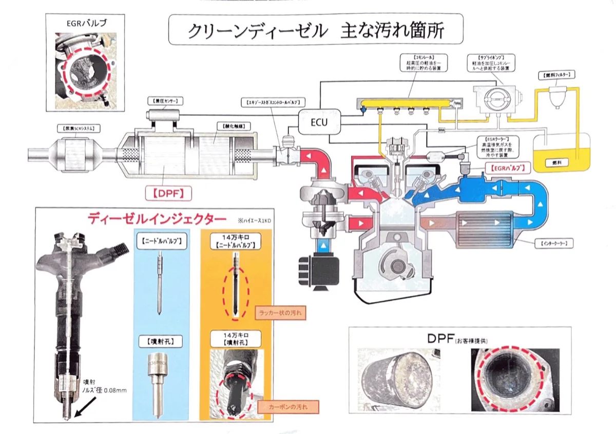 ハイエース　エンジン不調修理 作業画像 01